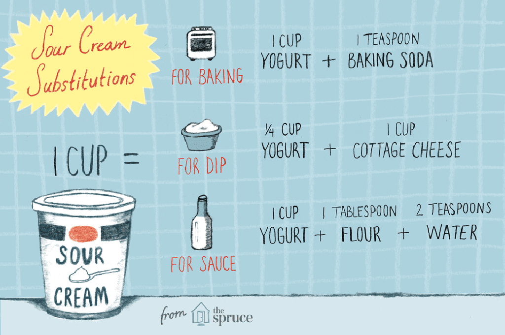 Substitutions De Crème Sure Avec Des Options Sans Produits Laitiers